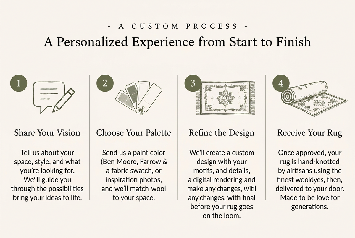 Book Your Free Design Consultation